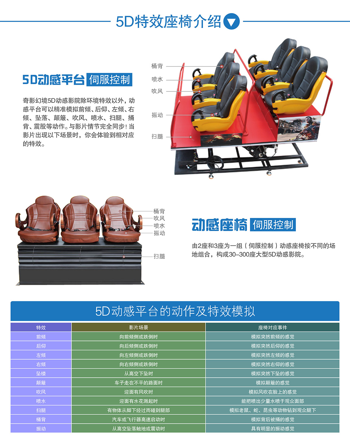 校园安全5D特效座椅介绍.jpg