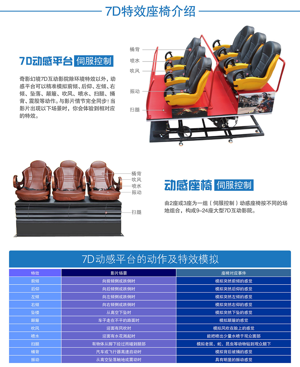 校园安全7D特效座椅介绍.jpg